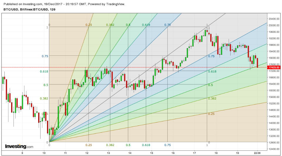 Аналитика на 20.12.2017 Аналитика на 20.12.2017