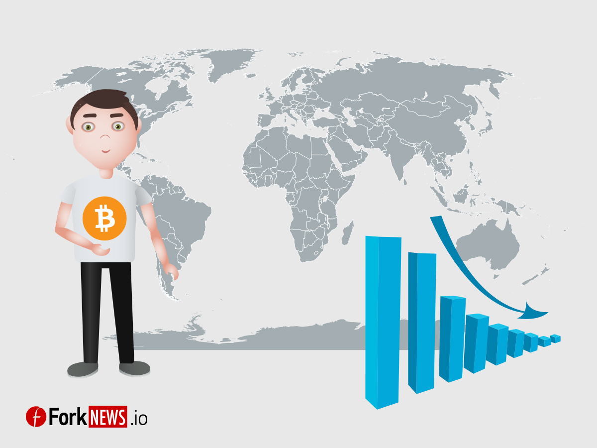 Скольжение цены на биткойн связано с ситуацией на мировом рынке Скольжение цены на биткойн связано с ситуацией на мировом рынке