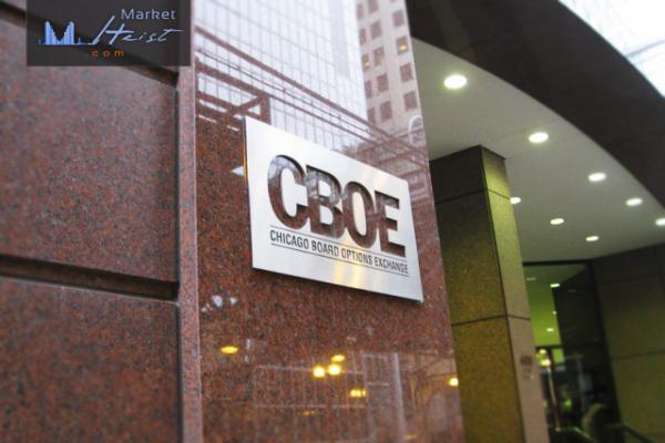 В первые два часа работы биржи Chicago Board Options Exchange заключено более 800 контактов на фьючерсы В первые два часа работы биржи Chicago Board Options Exchange заключено более 800 контактов на фьючерсы