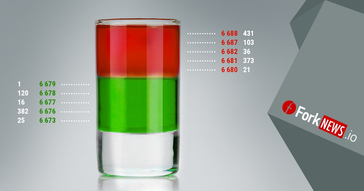 Стакан сделок как инструмент анализа - 2 (продолжение) Стакан сделок как инструмент анализа - 2 (продолжение)